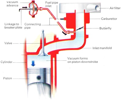 Distributor vacuum advance system