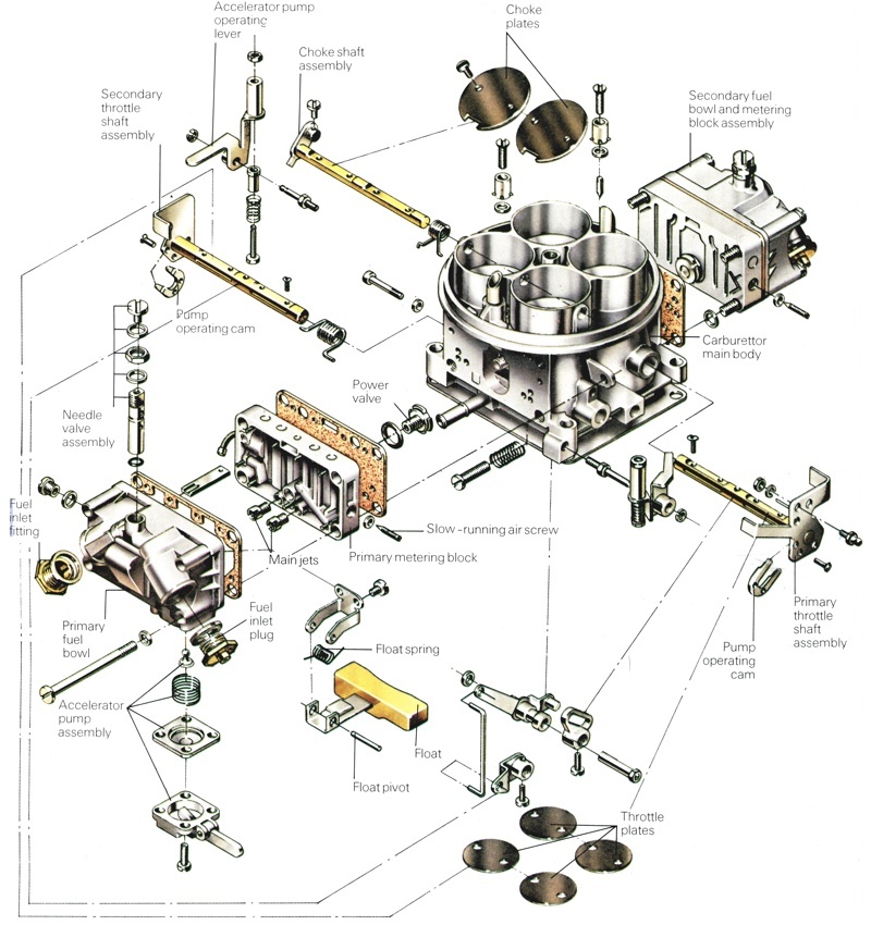 Holley Carb