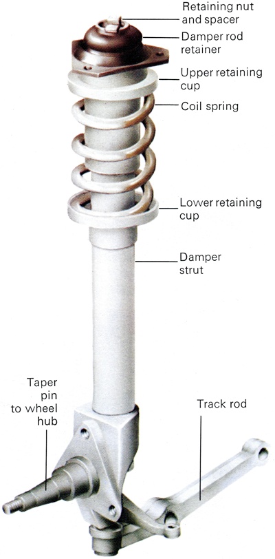 A typical McPherson Strut suspension system