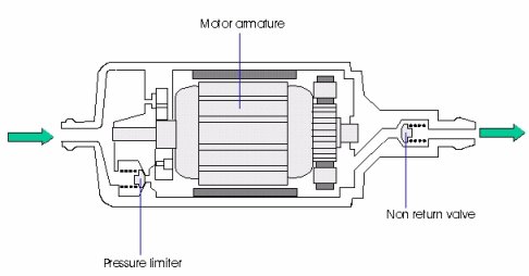 Fuel Pump | Automotive Terminology Explained