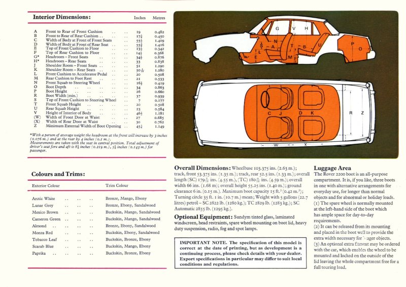 1974 Rover Specifications